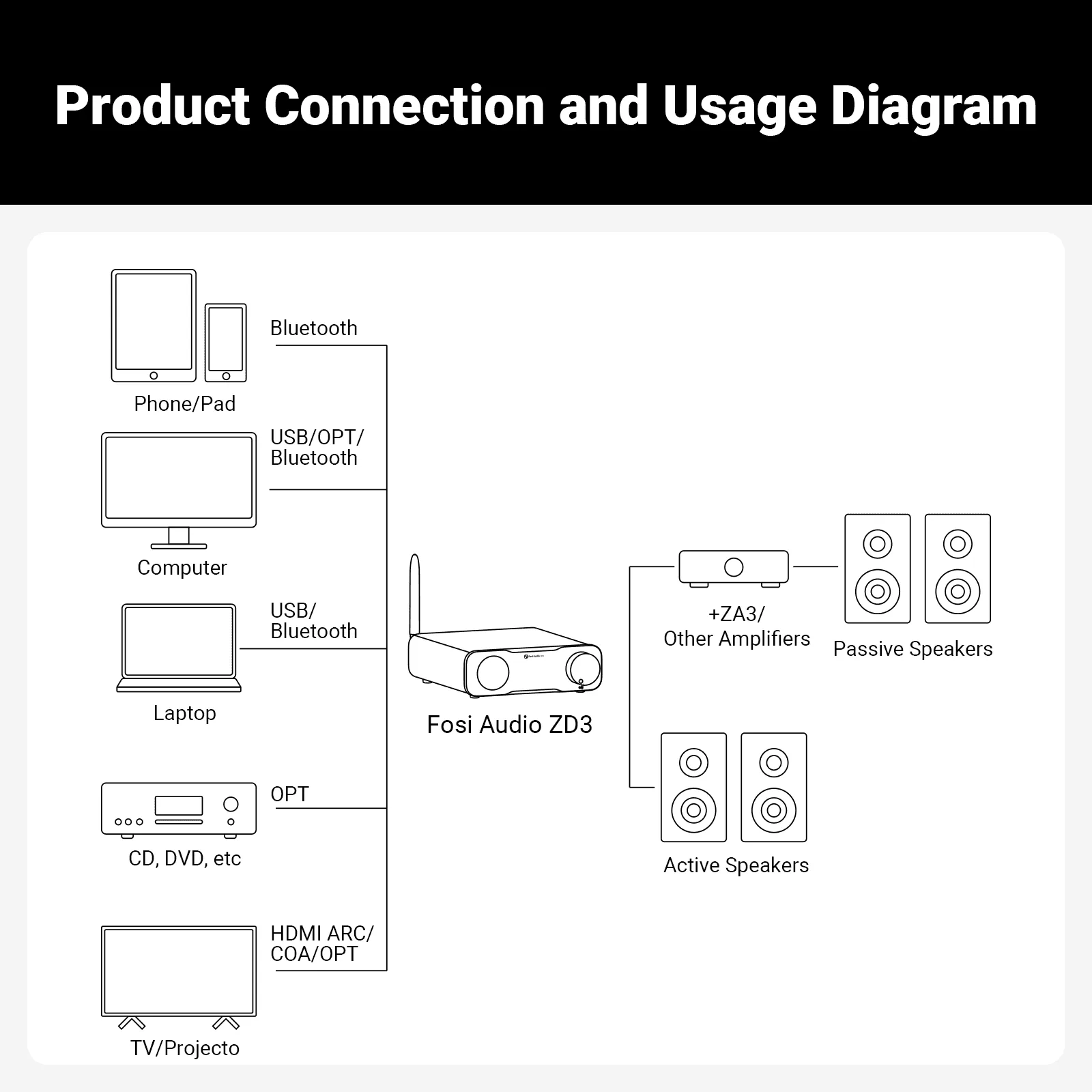 Como conectar un dac